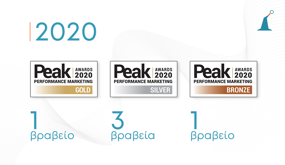 Template Vraveiwn 2020