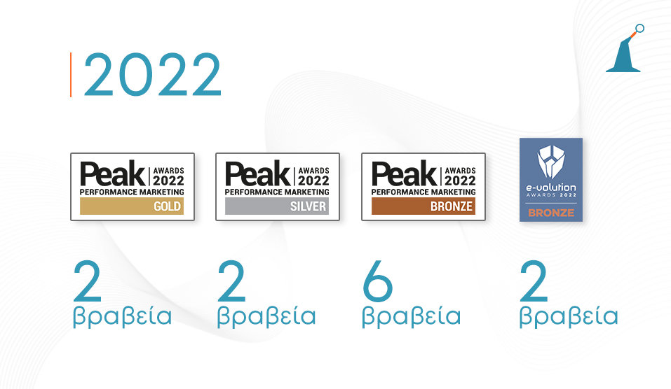 Template Vraveiwn 2022